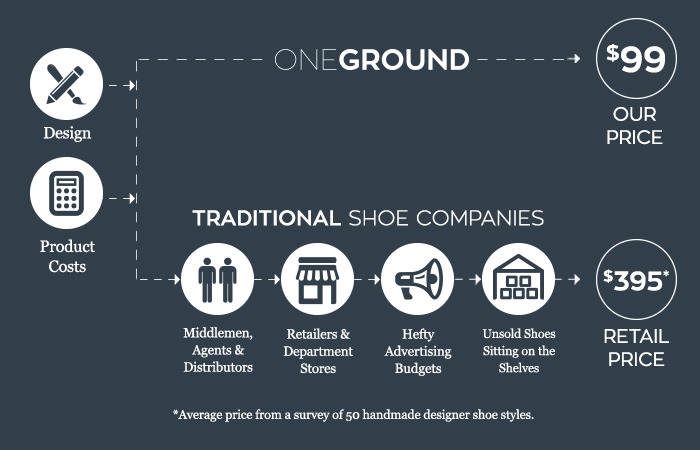 shoe startup companies