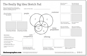 Alex Bruton's Really Big Idea Sketch Pad