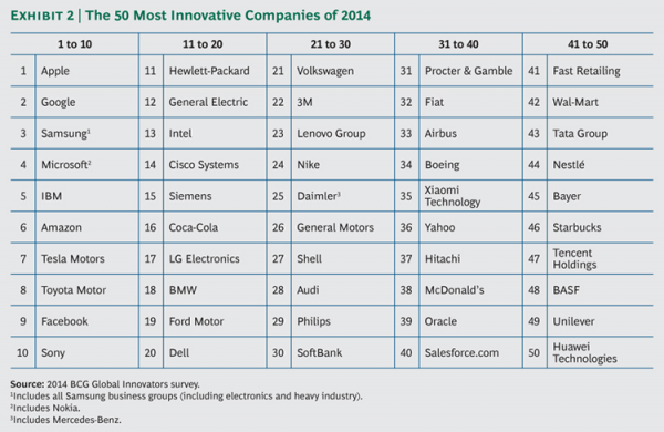 Innovative Companies of 2014