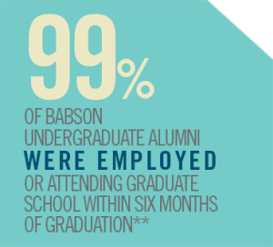 99% of Babson undergraduate alumni employed