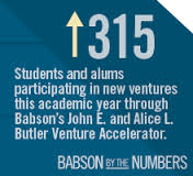 babson by numbers